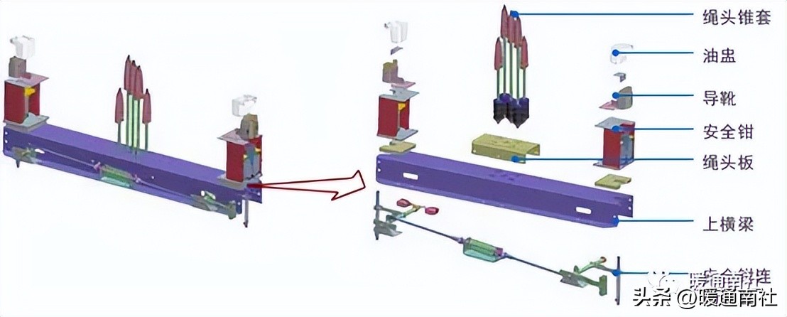 岳阳导轨链条式升降货梯如何控制_电梯定义及分类_电梯主要参数