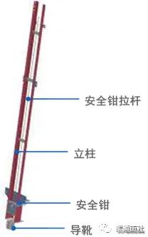 岳阳导轨链条式升降货梯如何控制_电梯主要参数_电梯定义及分类