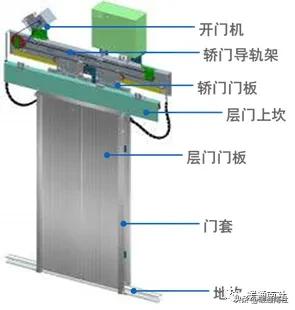 电梯主要参数_电梯定义及分类_岳阳导轨链条式升降货梯如何控制