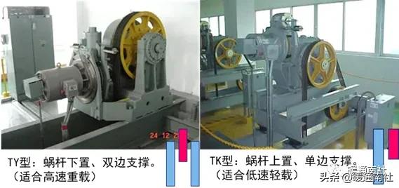 电梯主要参数_岳阳导轨链条式升降货梯如何控制_电梯定义及分类