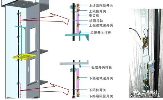 电梯定义及分类_电梯主要参数_岳阳导轨链条式升降货梯如何控制