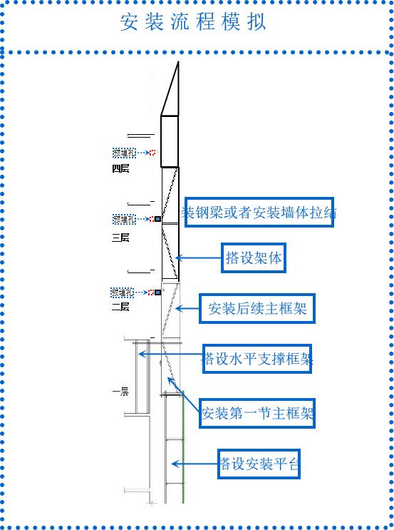 液压升降货梯凉山如何安装_电动式爬架_液压式爬架